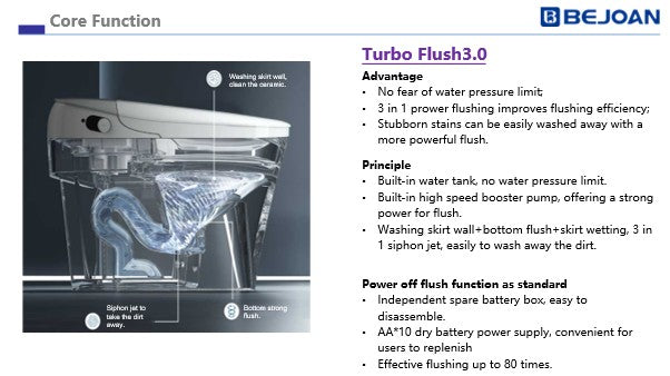 BeJoan P80 Pro Smart Toilet / Bidet – Luxury Integrated Smart Bathroom System